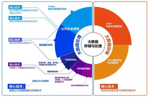 北交所企業研究 云創數據（835305）——大數據存儲與處理服務商的崛起