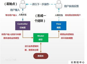 產品經理從0到1 不懂技術也能與開發愉快相處，聚焦數據處理和存儲支持服務