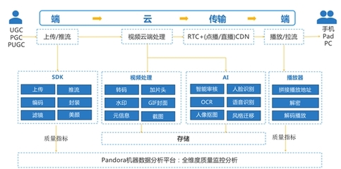 七牛云亮相第八屆中國網絡視聽大會云展覽，為行業提供高效數據處理與存儲支持