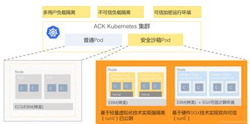 云上數(shù)據(jù)安全新防線(xiàn) 深度解析云原生全鏈路加密與數(shù)據(jù)處理存儲(chǔ)支持服務(wù)