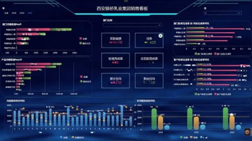 數(shù)據(jù)大屏設(shè)計(jì)核心五原則 從業(yè)務(wù)邏輯到視覺(jué)呈現(xiàn)的實(shí)戰(zhàn)方法論與數(shù)據(jù)支撐