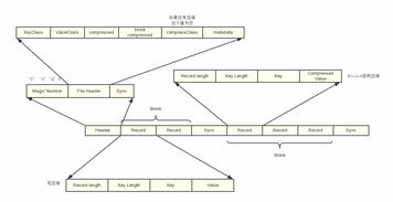 大數(shù)據(jù)常用文件格式及數(shù)據(jù)處理與存儲(chǔ)支持服務(wù)概述