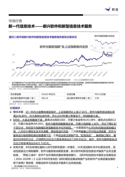 鯨準(zhǔn)發(fā)布新一代信息技術(shù)產(chǎn)業(yè)月報(bào) 網(wǎng)絡(luò)與信息安全軟件開發(fā)引領(lǐng)軟件與服務(wù)板塊增長，增長率高達(dá)46.80%