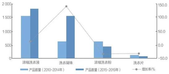 歲月有你，溫暖如斯——目前濃縮產品淺析 日用化學產品銷售