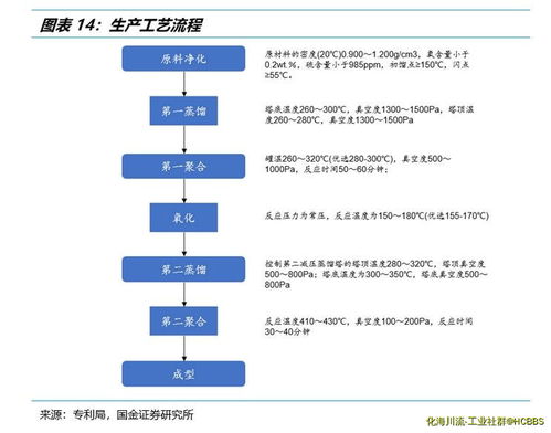 新能源鋰電負(fù)極包覆材料行業(yè)動態(tài) 技術(shù)路線與市場格局深度解析