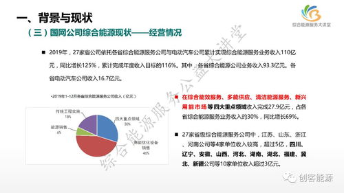 新形勢下國網(wǎng)公司綜合能源服務(wù)業(yè)務(wù)發(fā)展路徑 以新材料技術(shù)推廣服務(wù)為驅(qū)動